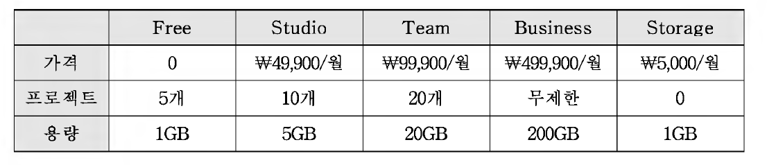 과금 체계