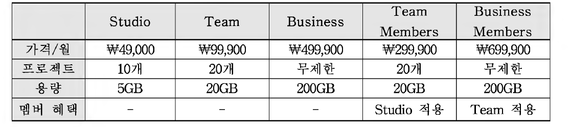 NProject 가격표