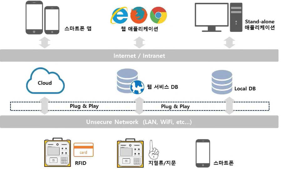 모듈1의 시스템 아키텍처