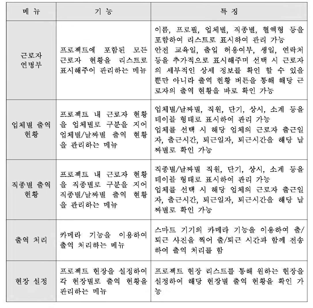 출역관리 모듈 (모바일) 주요 개발 내용