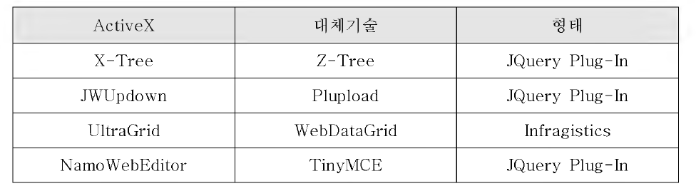 ActiveX 대체기술