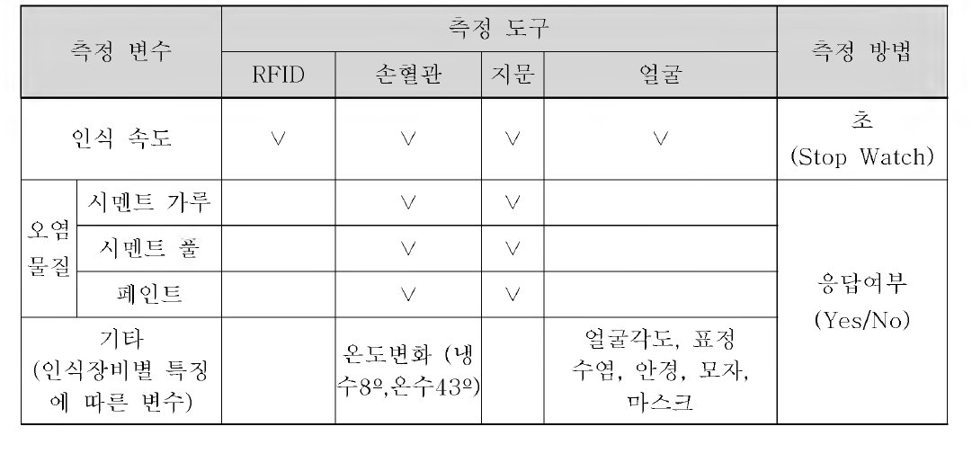 인식 장비별 성능테스트 계획