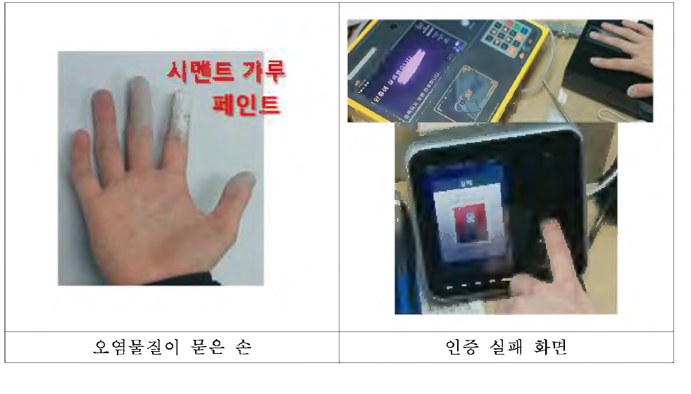 오염물질에 따른 손혈관，지문 인식 테스트 결과