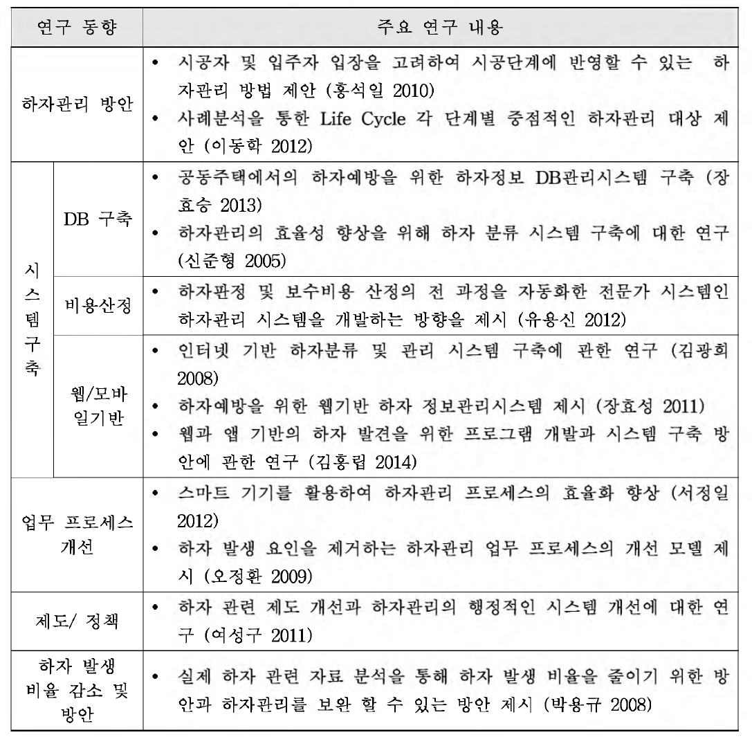 하자관리 관련 문헌고찰