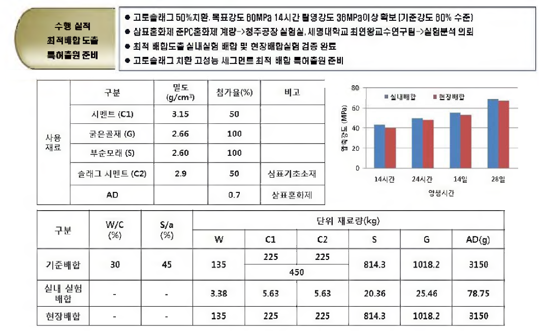 사용재료 및 배합표