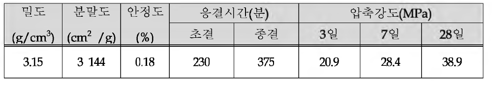 시멘트의 물리적 성질