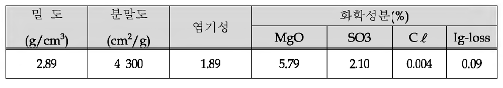 고로슬래그 미분말의 물리적 . 화학적 성질