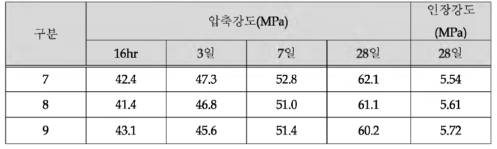 압 축 강 도 와 인 장 강 도 의 실 험 결 과