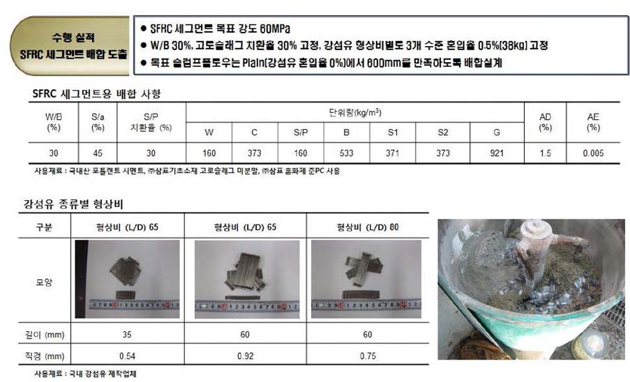 국내 Hooked Fiber 형상비 종류별 실내실험