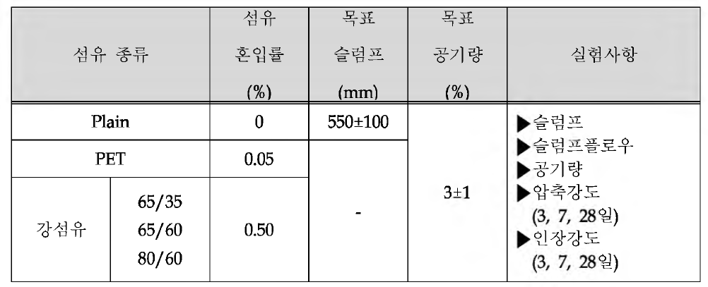 실 험 계 획