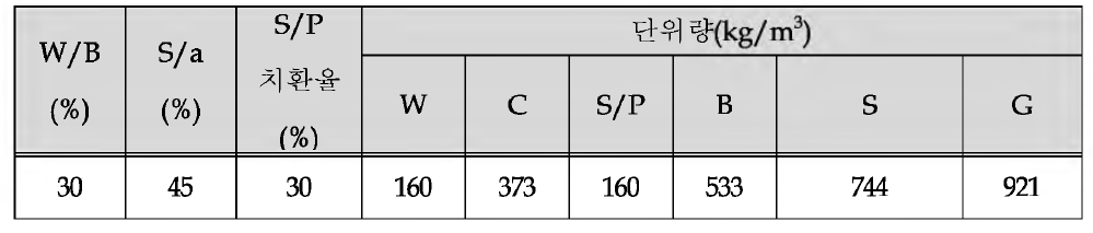 배합사항