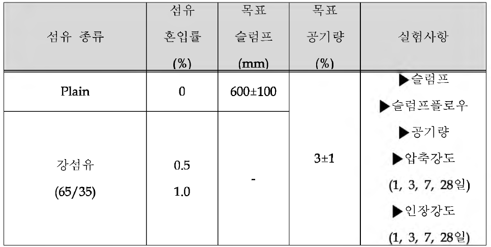 실 험 계 획