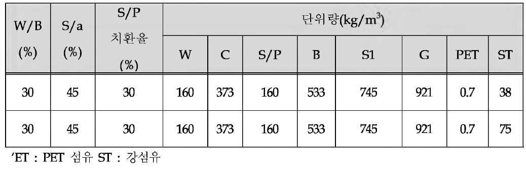 배합사항