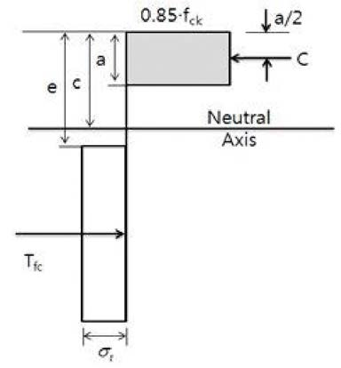 ACI 544.4R-88