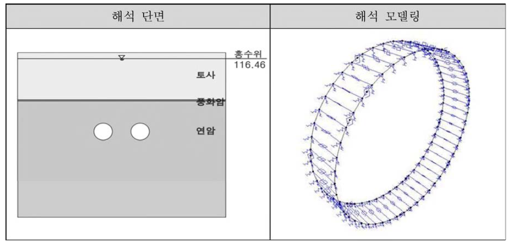 해석 단면 및 모델링도