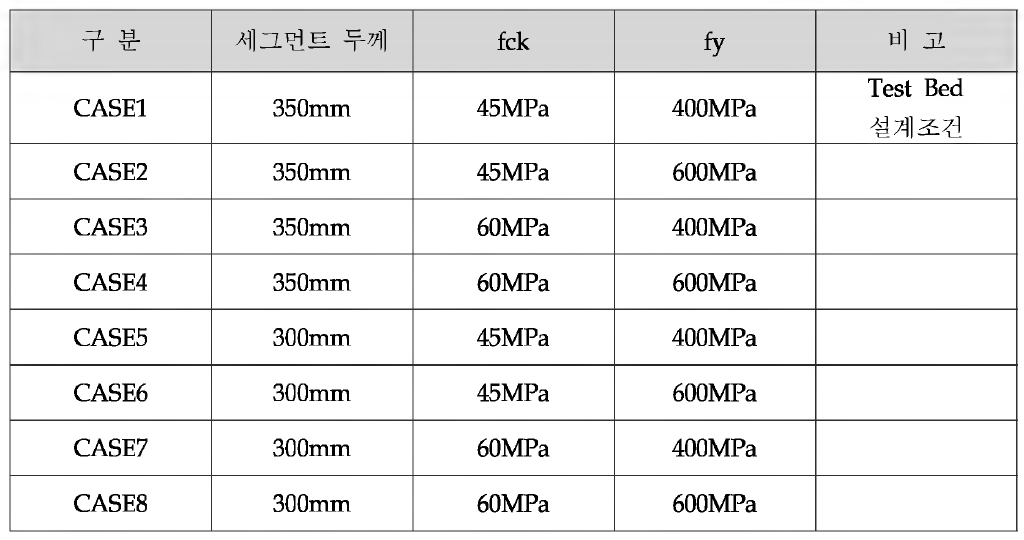 신분당선 한강하저 통과구간 검토 CASE