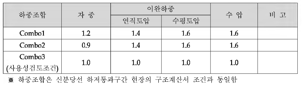 적 용 하 중 조 합