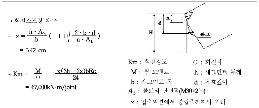 회전스프링 산정조건