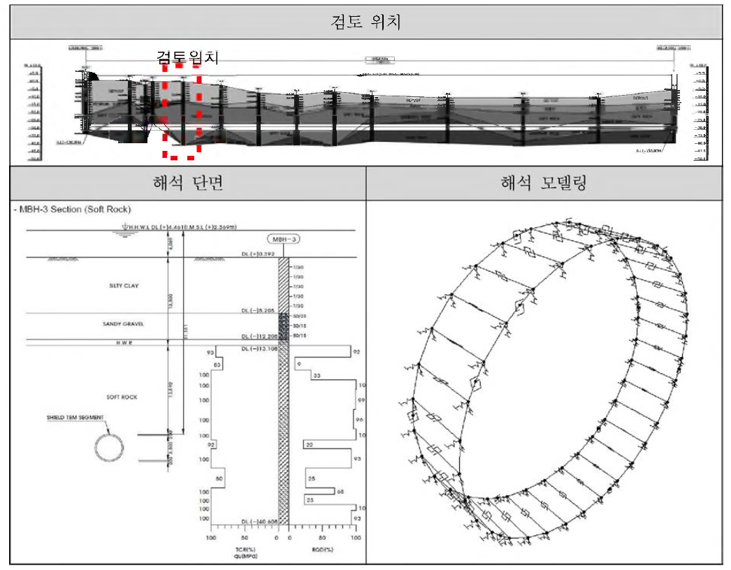 해석 단면 및 모델링도