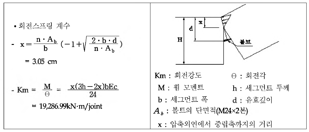 회전스프링 산정조건