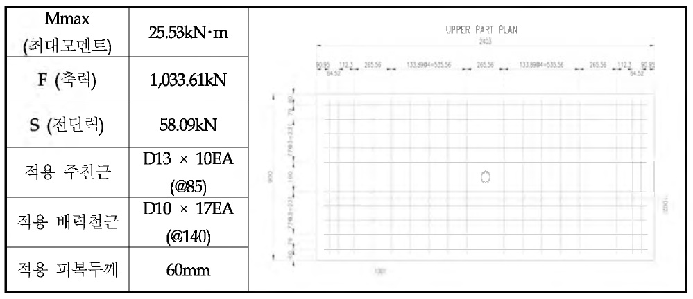 기존설계 산정 부재력 및 적용 철근량