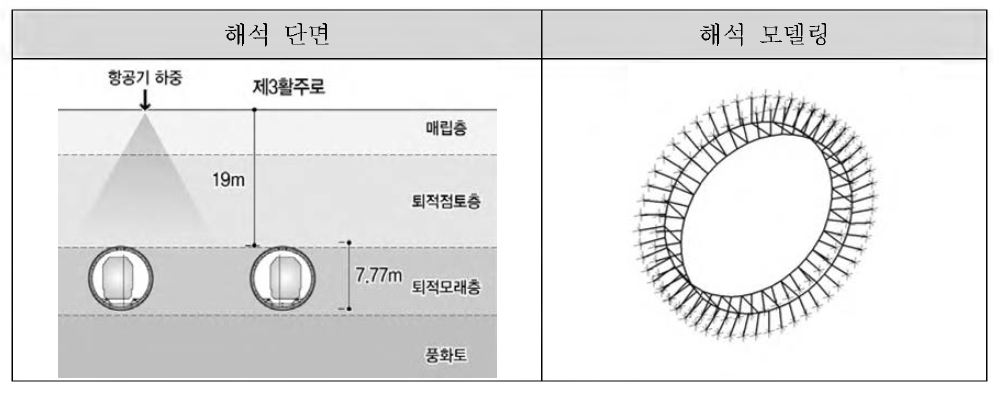 해석 단면 및 모델링도