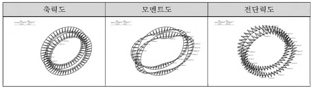 구조해석 결과도