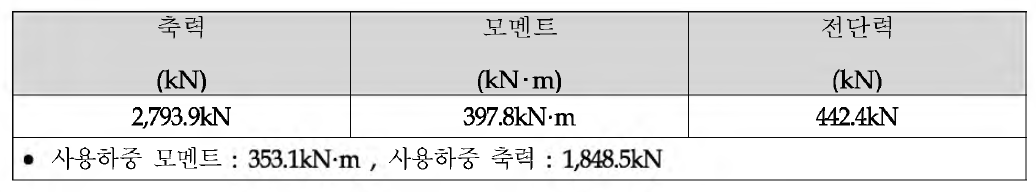 세그먼트 라이닝 구조해석 결과