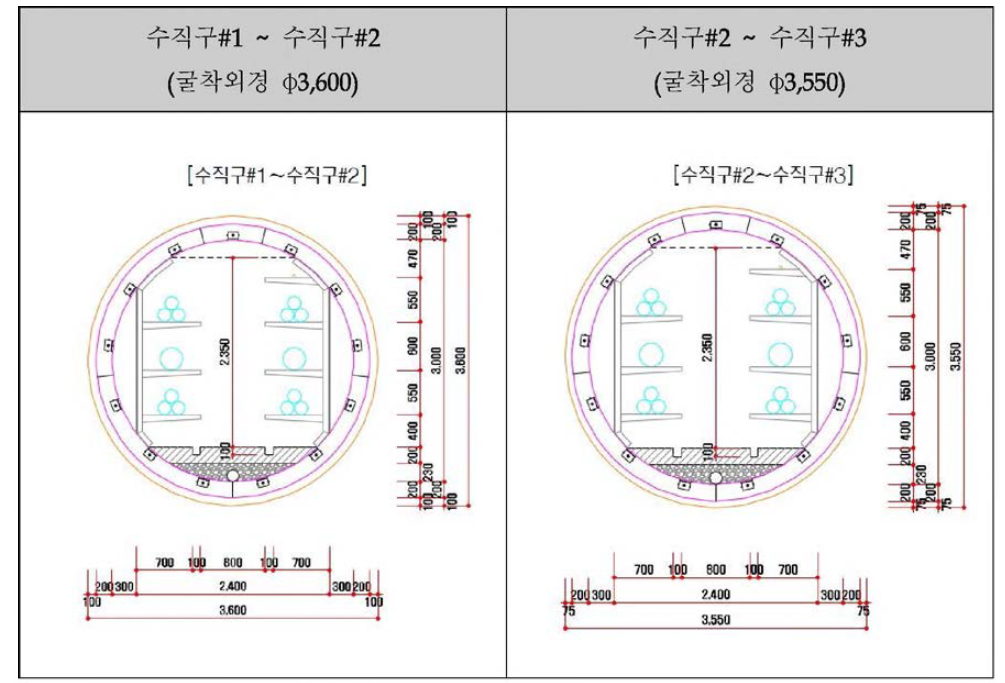 장문 송전선로공사 터널 제원