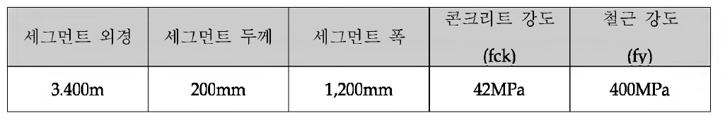 세그먼트 제원