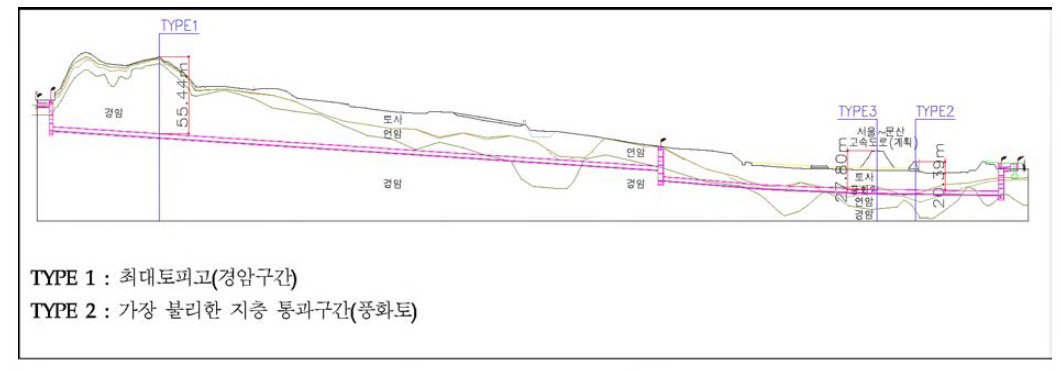 검토위치