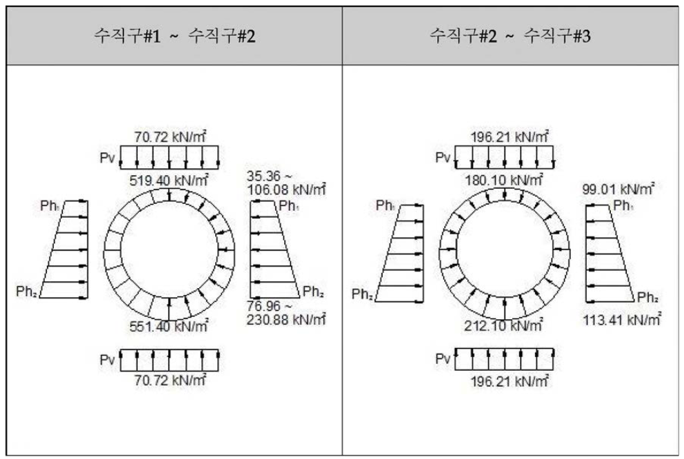 작용하중