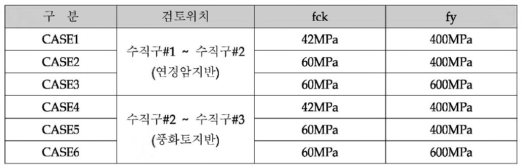 장문 송전선로공사 검토 CASE