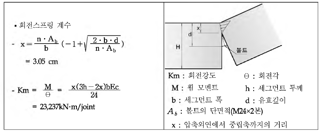 회전스프링 산정조건