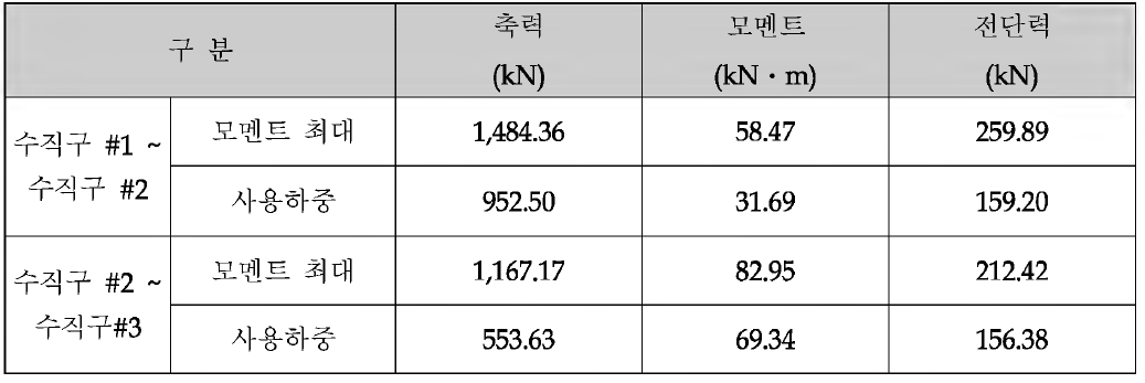 장문 세그먼트라이 닝 구조해석 결과