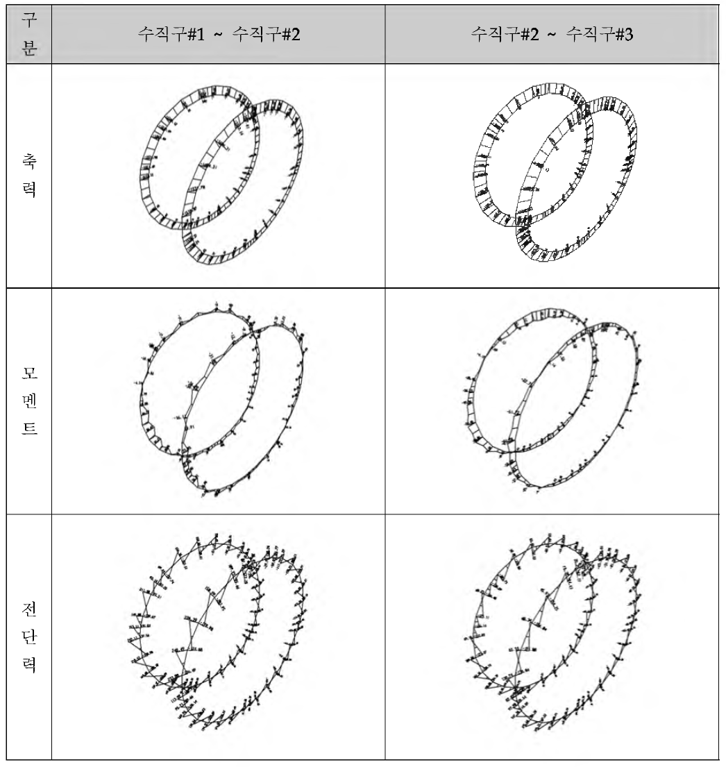 장문 세그먼트라이닝 구조해석 결과도