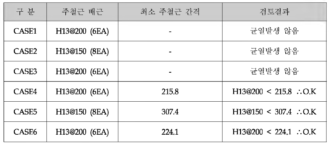 균열검토 결과