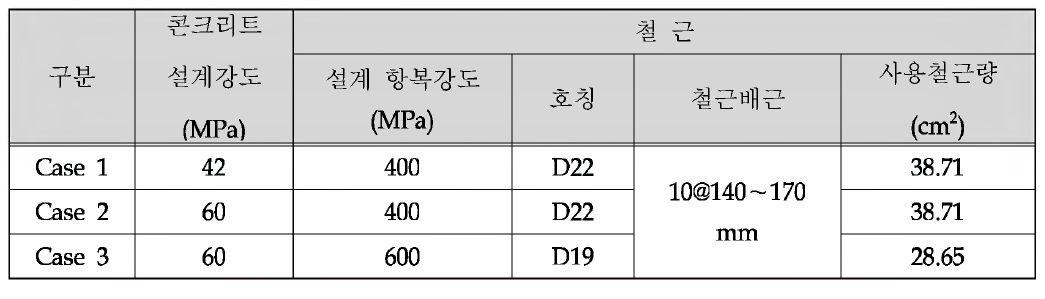 세 그 먼 트 의 제 작 조건