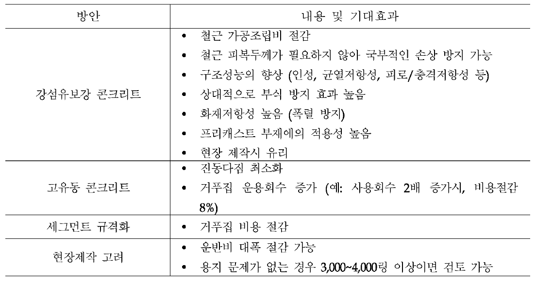 세그먼트 제작의 합리화 방안(예)