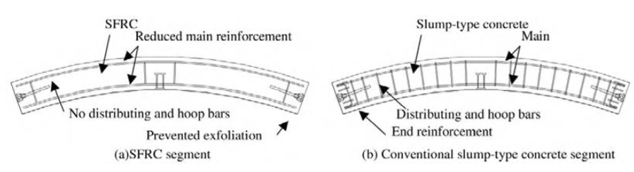 고유동 SFRC 세그먼트와 일반적인 RC세그먼트의 단면 비교 예