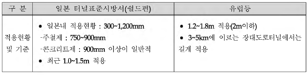 국외 세그먼트 길이 적용사례