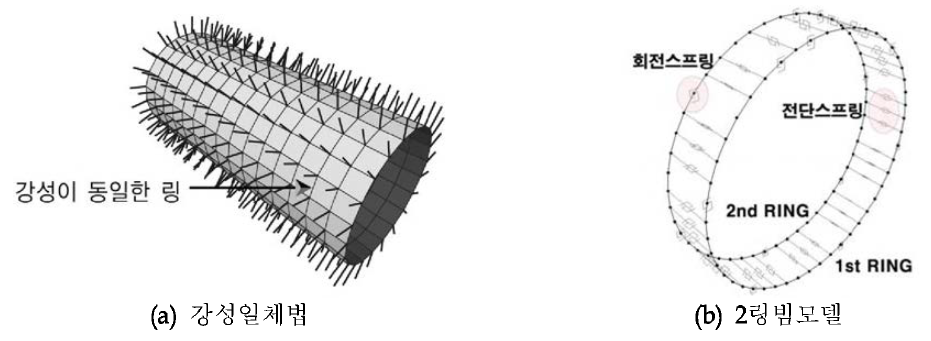 세그먼트 라이닝 구조모델