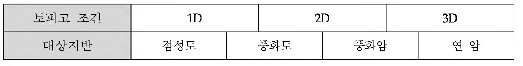 Hybrid SFRC 세그먼트라이닝 검토 토피고 조건 및 대상지반