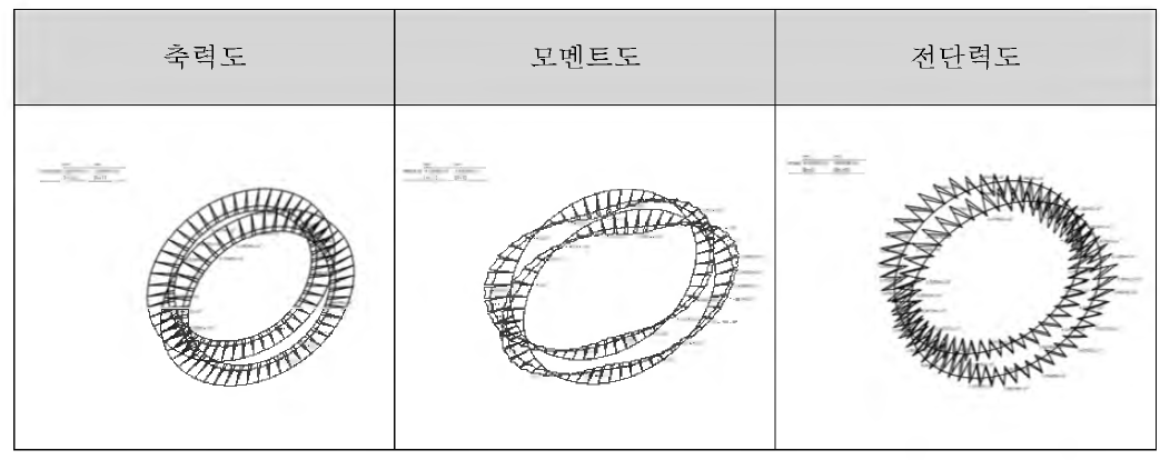 구조해석 결과도