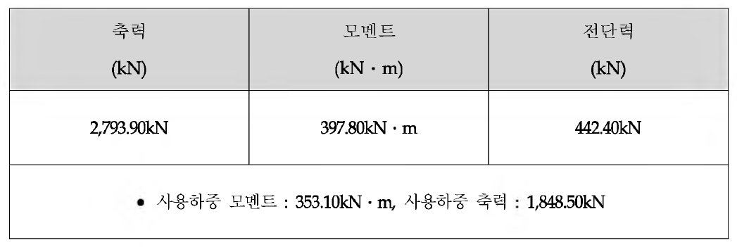 세그먼트 라이닝 구조해석 결과