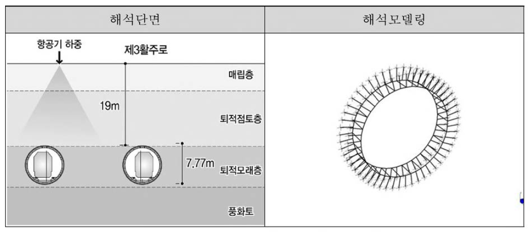 해석단면 및 해석모델링