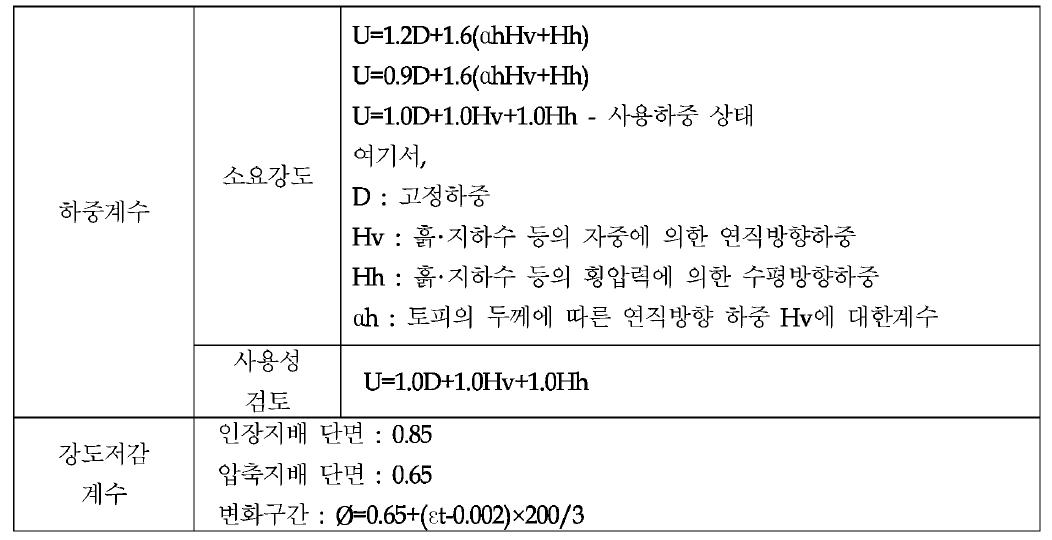 극한강도 설계법 해석 적용인자