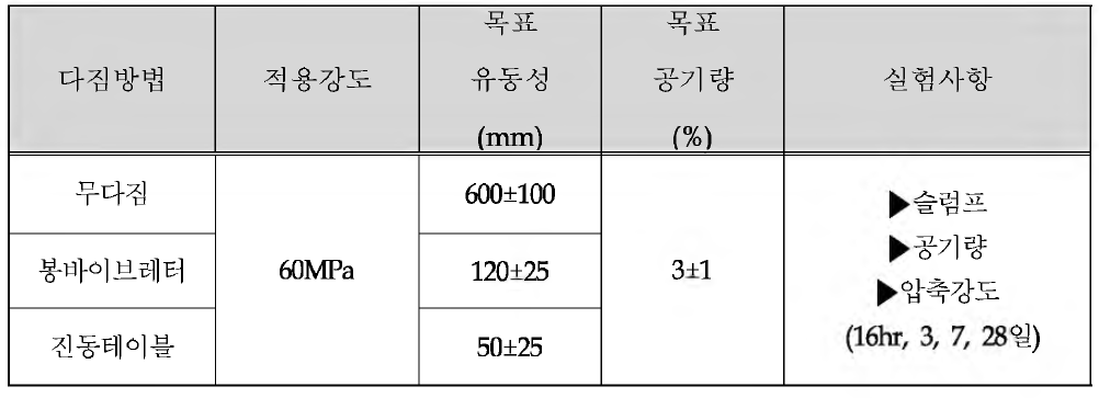 실험체 제작 계획