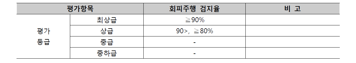 회피주행검지율 평가기준