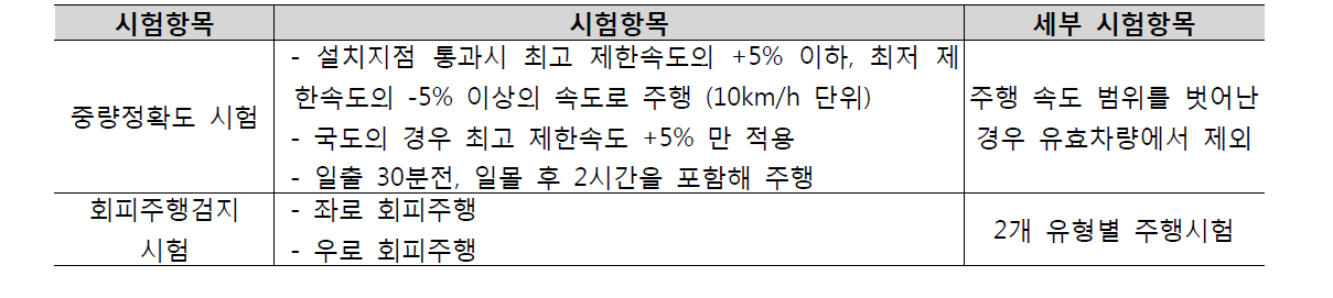 성능평가의 시험내용 및 조건